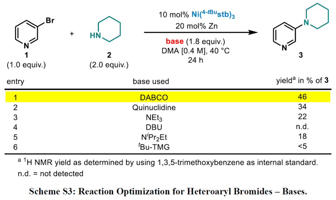 C-N Coupling of Brominated Heteroaromatic Compounds Catalyzed by Ni