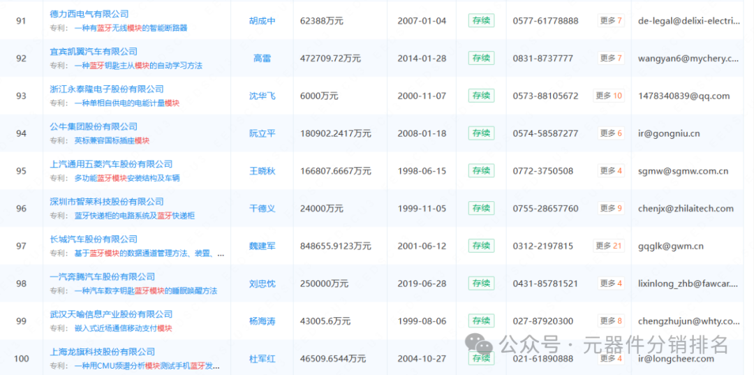 2025 Summary of Bluetooth Module Related Industry Chain Enterprises