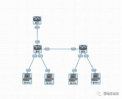 Common Network Switch Simulation Tools
