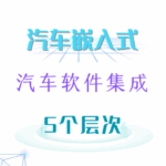 Five Levels of Embedded Automotive Software Integration!