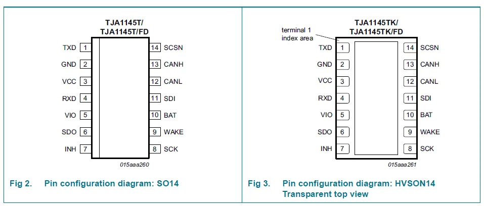 In-Depth Analysis: Disassembly of Huawei DriveONE Three-in-One Electric Drive Motor Controller