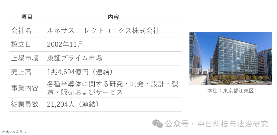 Renesas Electronics: Japan's Semiconductor 'Last Hope' Relies on This Company?