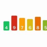 Implementing Bubble Sort in PLC Ladder Diagram
