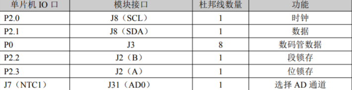 Real-Time Temperature Measurement Using Thermistor and Displaying on a Digital Tube with Microcontroller