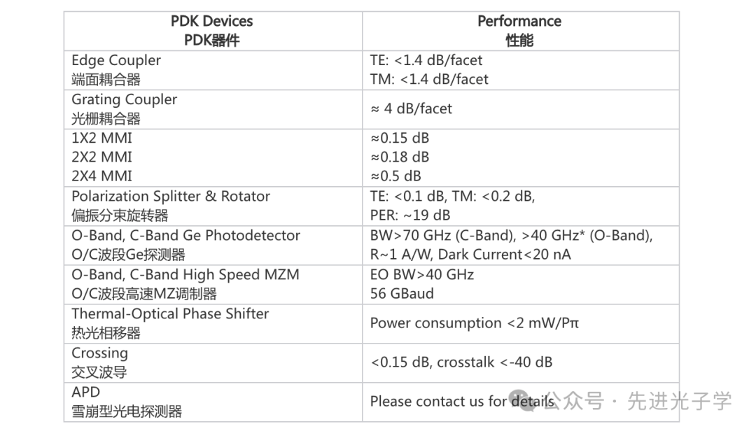 Services | AMF Silicon-Based Photonic Chip Wafer Fabrication (2025)