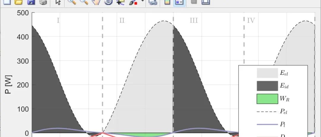 Research on the Transmission Model of Partial Discharge in Medium Voltage Cables