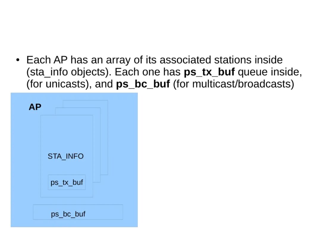 Advanced Topics in Linux Kernel Networking: Linux Wireless