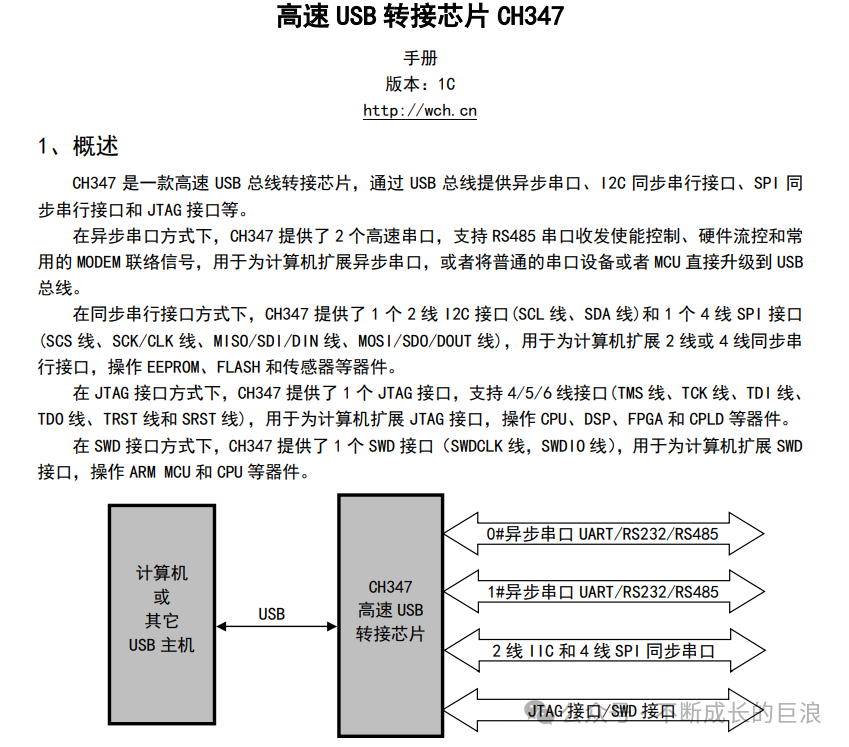 FPGA Hardware Design (Part 7) - USB to JTAG Circuit