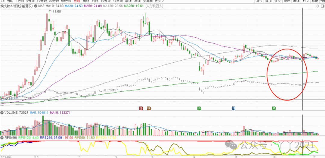 My Journey with PCBs