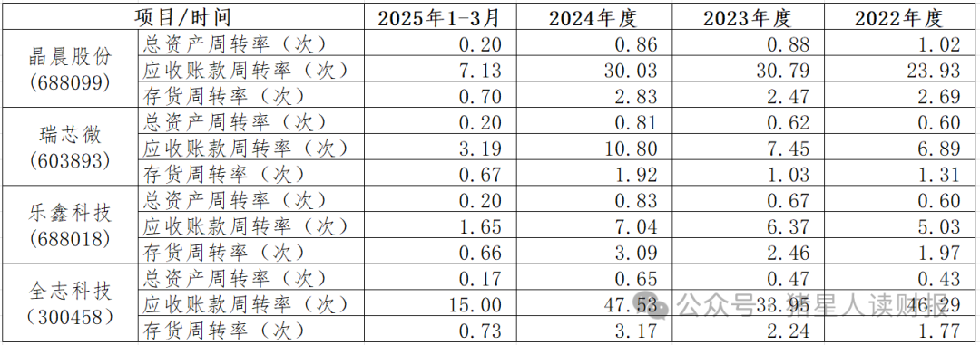 Allwinner Technology: Consumer Demand Rebounds, Performance Enters Growth Phase - What Are the Company's Strengths and Weaknesses?