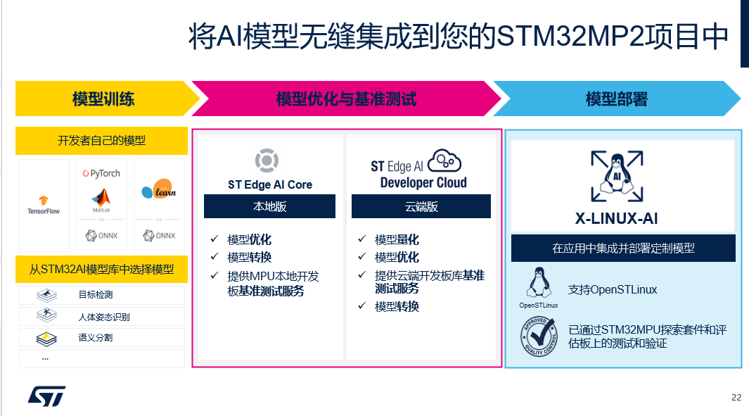 What Can ST's Dual Supply Chain Bring to Chinese Customers?