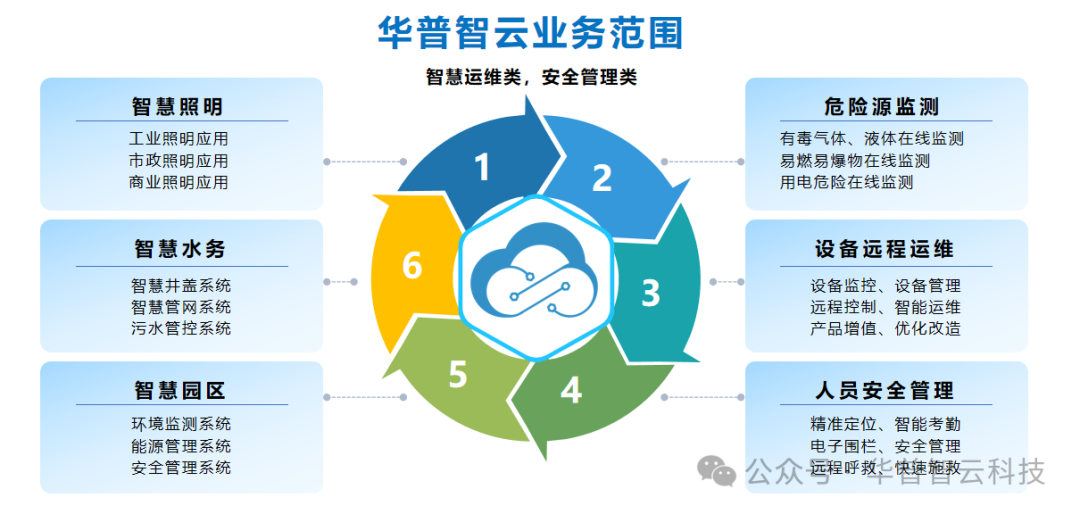 Smart Central Controller: The Hub of Industrial IoT Smart Lighting