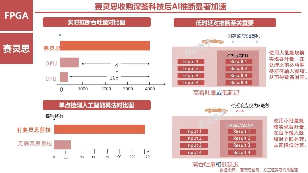 FPGA: Research Framework (100 Pages)