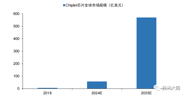 The Path to Breakthrough for China's Semiconductor Industry