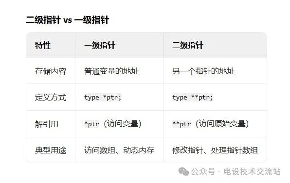 Applications of Pointers in C Language Textbooks: A Comprehensive Overview