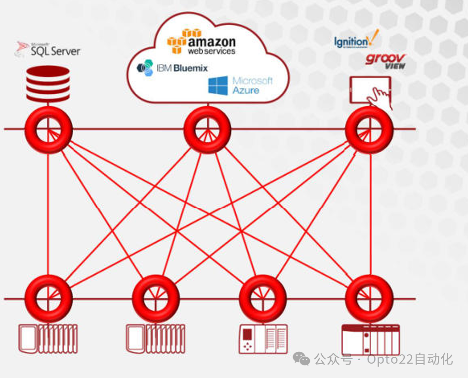 Application of MQTT Protocol & SparkPlug Specification in Industrial IoT