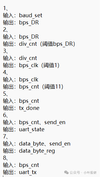 FPGA Serial Transmission Module - Principles of Each Submodule
