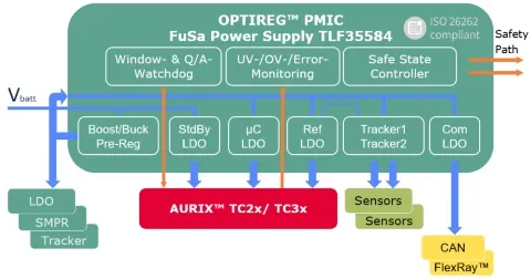 In-Depth Analysis: Disassembly of Huawei DriveONE Three-in-One Electric Drive Motor Controller