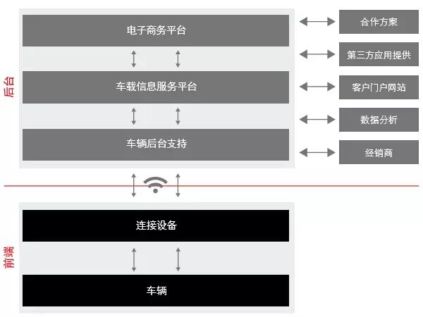 Report | The Technological Revolution in the Internet of Vehicles