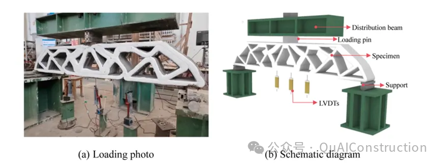 Reinforcement Design and Structural Performance of Topology Optimized 3D Printed Concrete Truss Beams