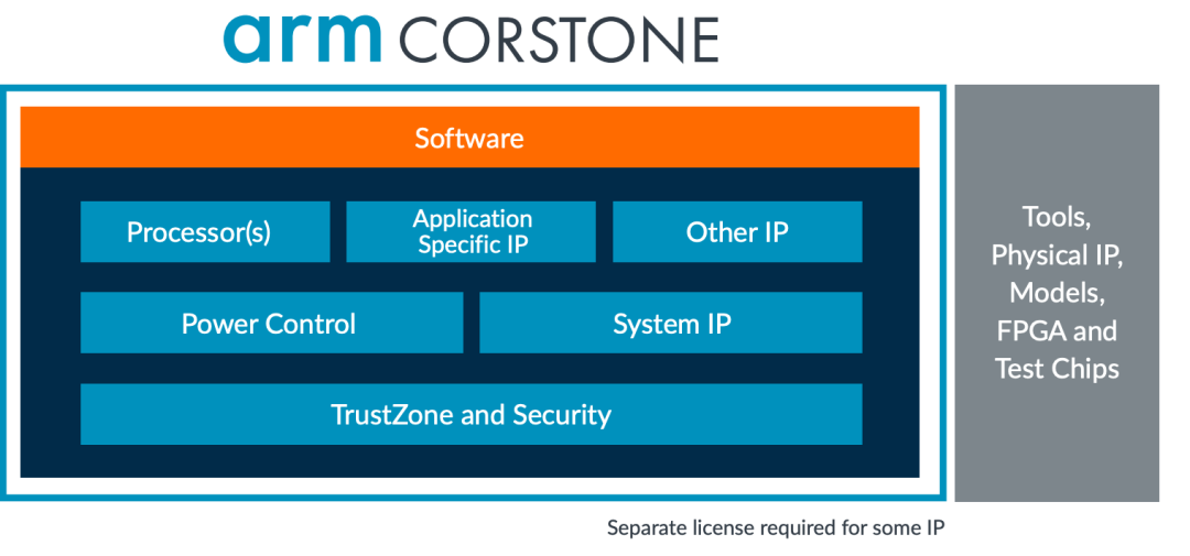 Exploring the GD32C231 MCU: A Look at the Cortex®-M23