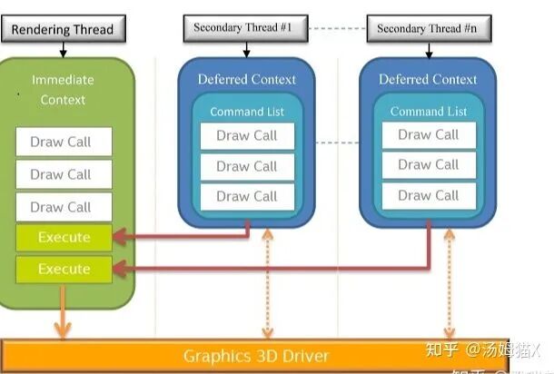 Insights on GPU Analysis Tools