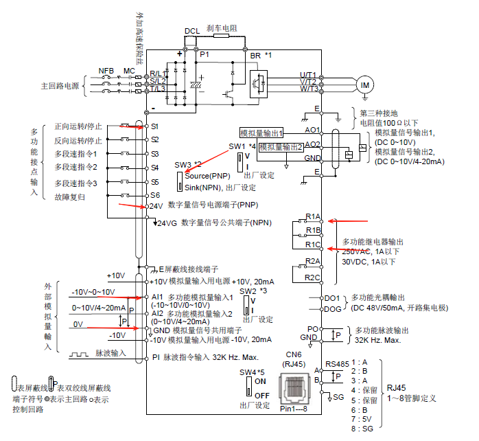 Documenting Electrical Transformation: Upgrading Button Control to PLC+HMI Control