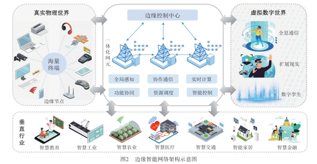 Integrated Sensing, Communication, and Computing for Edge Intelligent Networks: Architecture, Challenges, and Outlook