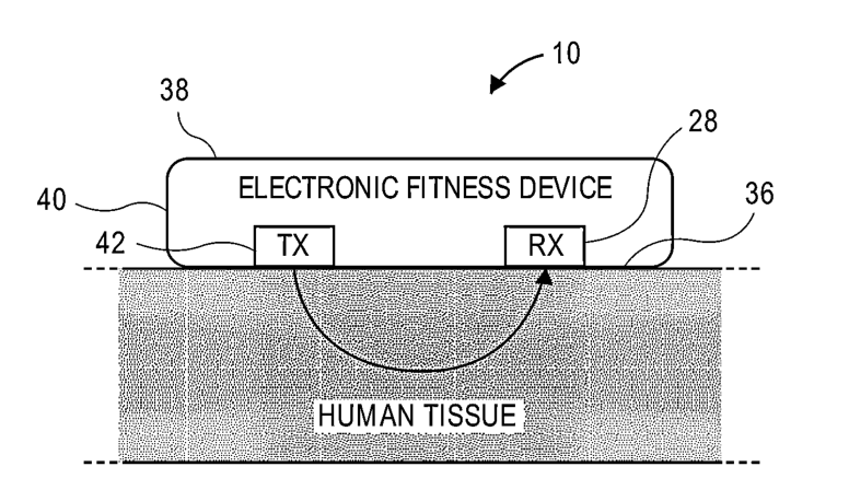 Garmin's New Patent: Smartwatches Expected to Support Monitoring of Wearer's Hydration and Hematocrit