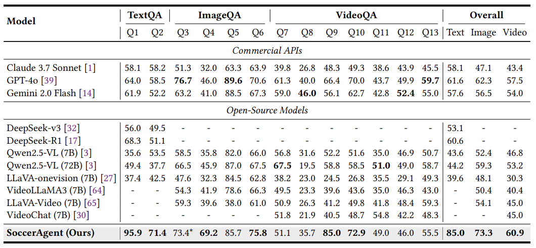 How Can AI Understand Soccer? Shanghai Jiao Tong University Team Develops Multi-Agent System for Comprehensive Analysis of 'Beautiful Football'!
