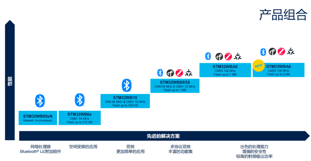 STMicroelectronics: What Strategy Are They Pursuing?