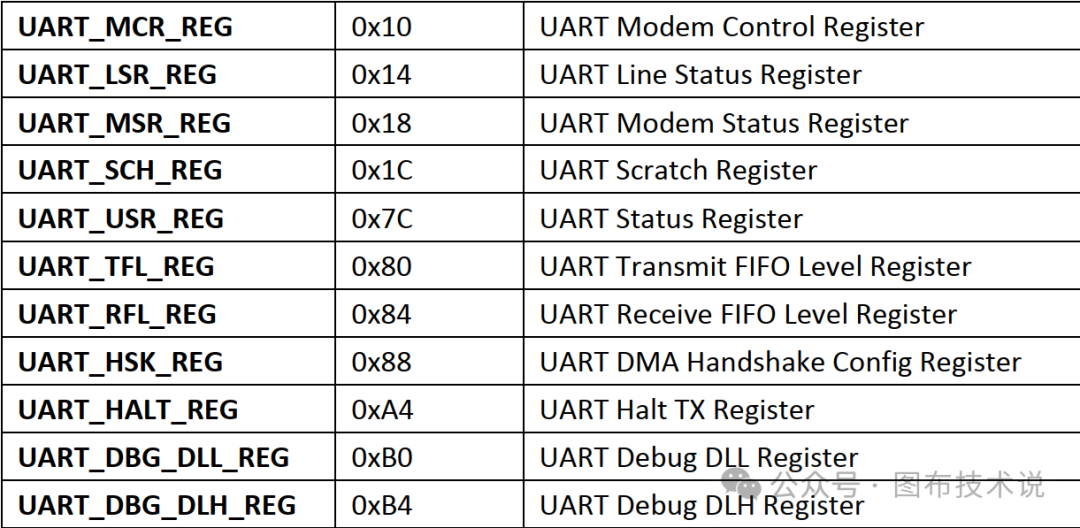 Linux Kernel Subsystem - UART Subsystem