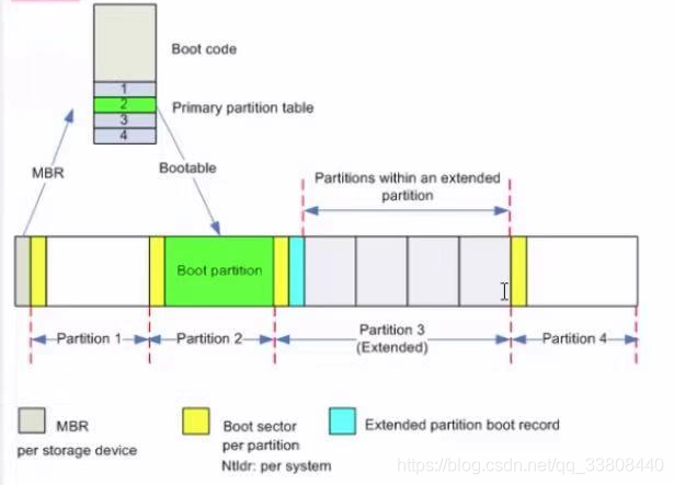 Comprehensive Guide to Linux Storage Management: Master Disk Management Techniques to Boost System Performance by 30%