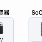 Comprehensive Analysis of 1200W Pixel Cameras + MIPI Lane Calculation Tutorial