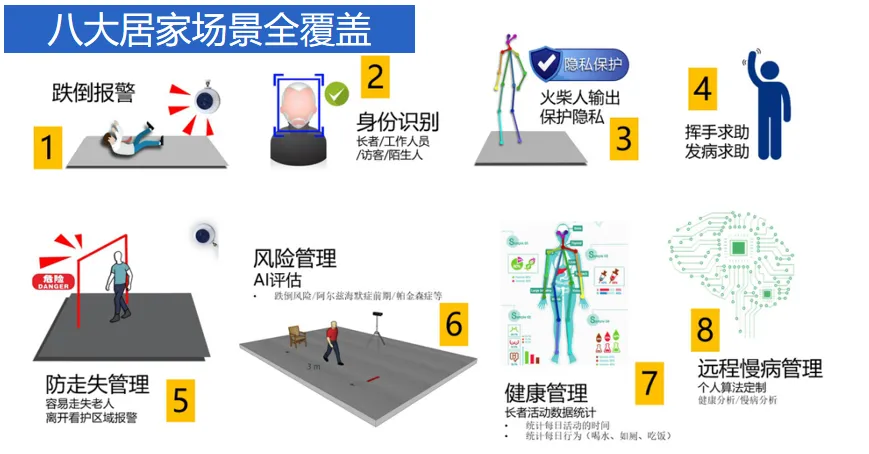 Smart Monitoring for Seniors: The Matchstick Sensor for 24/7 Fall Prevention