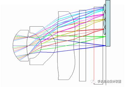 Introduction to Basic Knowledge of Smartphone Cameras