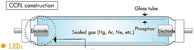 Power Electronics Technology in Everyday Life