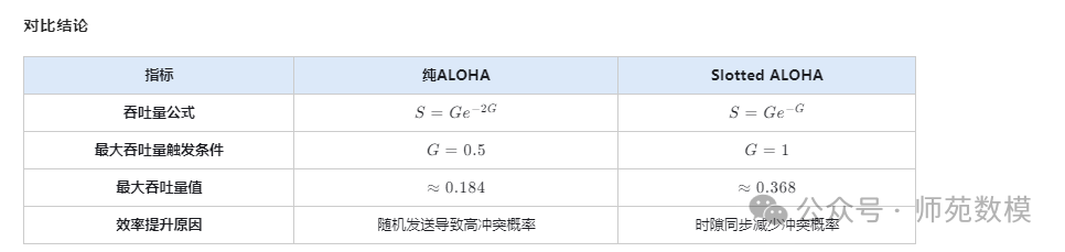 Final Review Summary of IoT Communication
