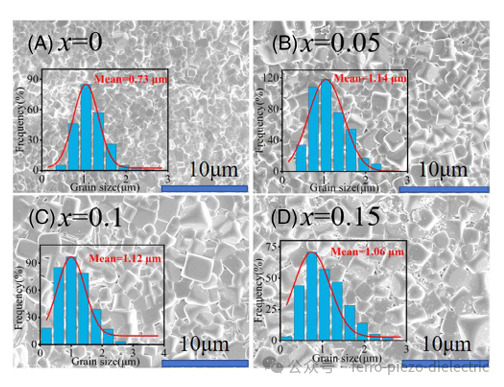 Lead-Free High Energy Storage Performance of Ternary Relaxor Ferroelectric Ceramics