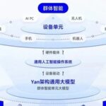 Running Large Models Smoothly on Raspberry Pi! Empowering Terminals with Autonomous Learning and Memory Capabilities | Interview with RockAI CEO Liu Fanping