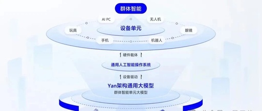 Running Large Models Smoothly on Raspberry Pi! Empowering Terminals with Autonomous Learning and Memory Capabilities | Interview with RockAI CEO Liu Fanping