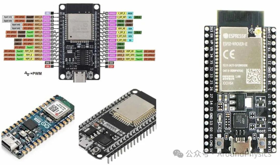 A Brief History of the Development of Embedded Devices and Microcomputers