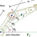 Design of a Small Robotic Arm Based on Inverse Kinematics and Its Application in Grasping and Placing Tasks