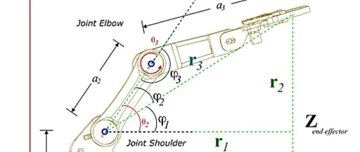 Design of a Small Robotic Arm Based on Inverse Kinematics and Its Application in Grasping and Placing Tasks