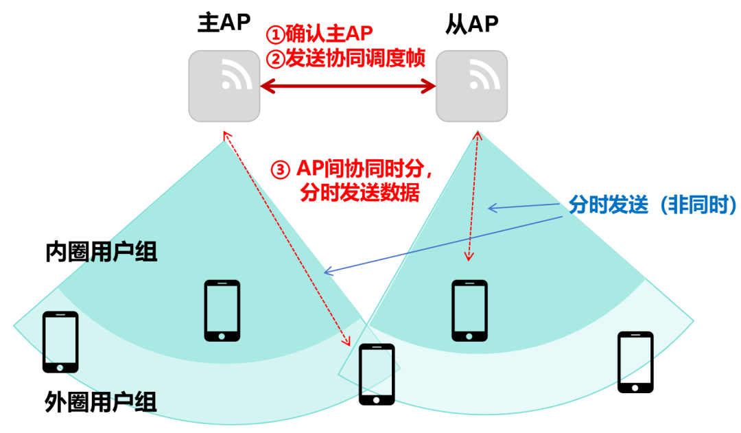 Why is the Company's Wi-Fi So Slow?
