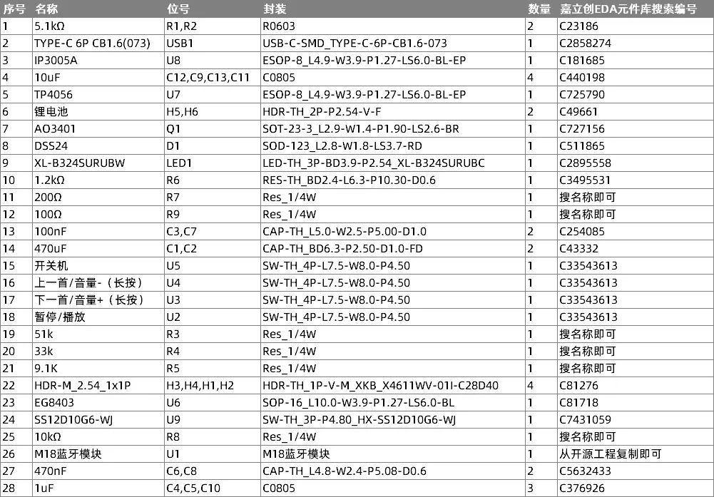Build a Bluetooth Speaker with Free PCB: An Ultra-Simple Solution! Open Source...