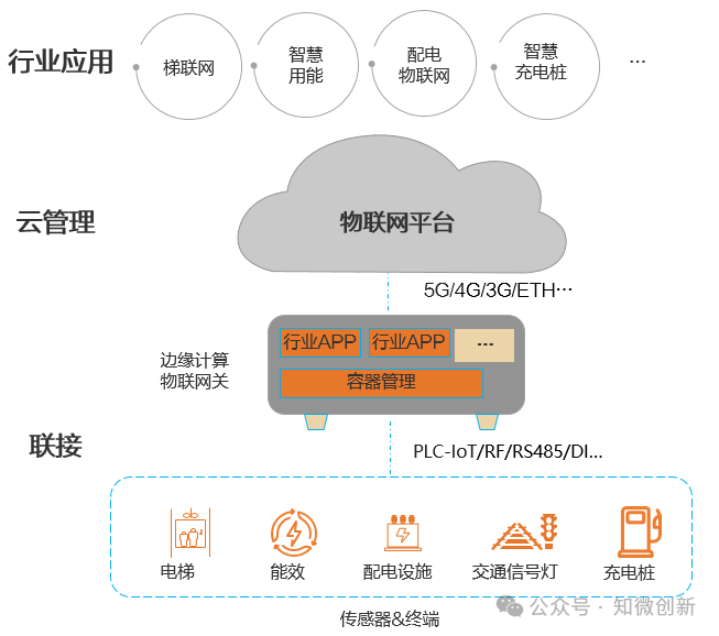 This Thursday's Special Topic - Edge AI: The New Frontier of AI Computing Power in Edge Computing