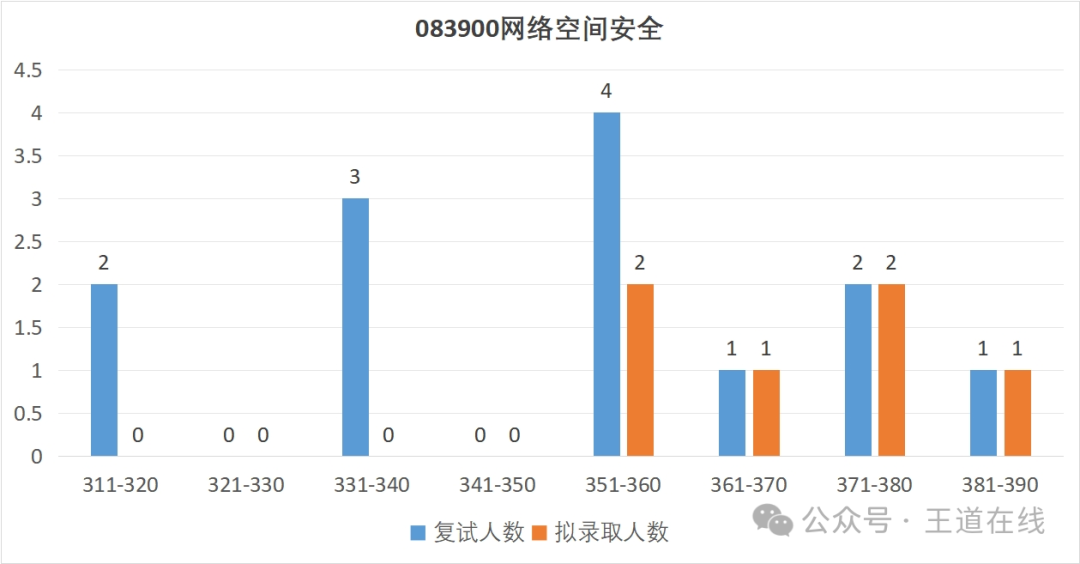 Analysis of the 2025 Harbin Institute of Technology Computer Graduate Entrance Examination