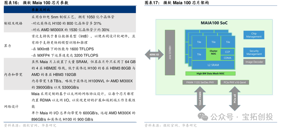 In-Depth Analysis of the ASIC Industry: Market Prospects, Scale Forecasts, Industry Chain, and Competitive Landscape of Related Companies