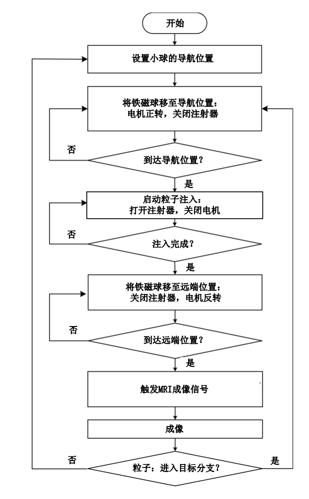 Cutting-Edge Collaboration: Southern Airlines and Montreal Research Team Launch DFN-D System Driven by Piezoelectric Robots for MRI Imaging, Aiming to Address MRI Treatment Challenges!